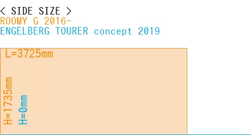 #ROOMY G 2016- + ENGELBERG TOURER concept 2019